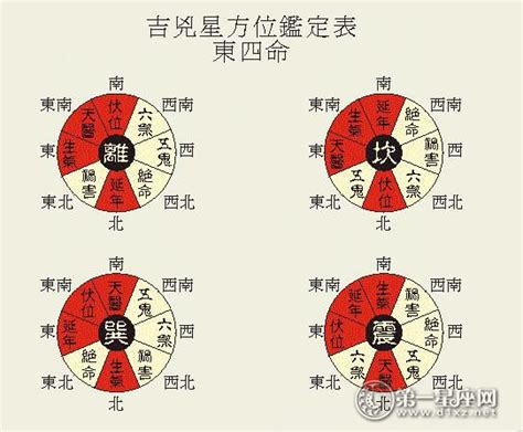 八宅文昌位|文昌位位置确定及风水布置三六风水网